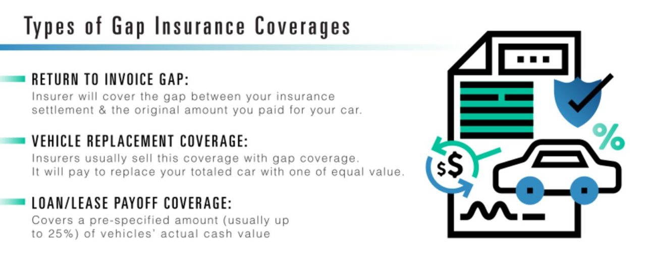 how much does gap insurance cost per year